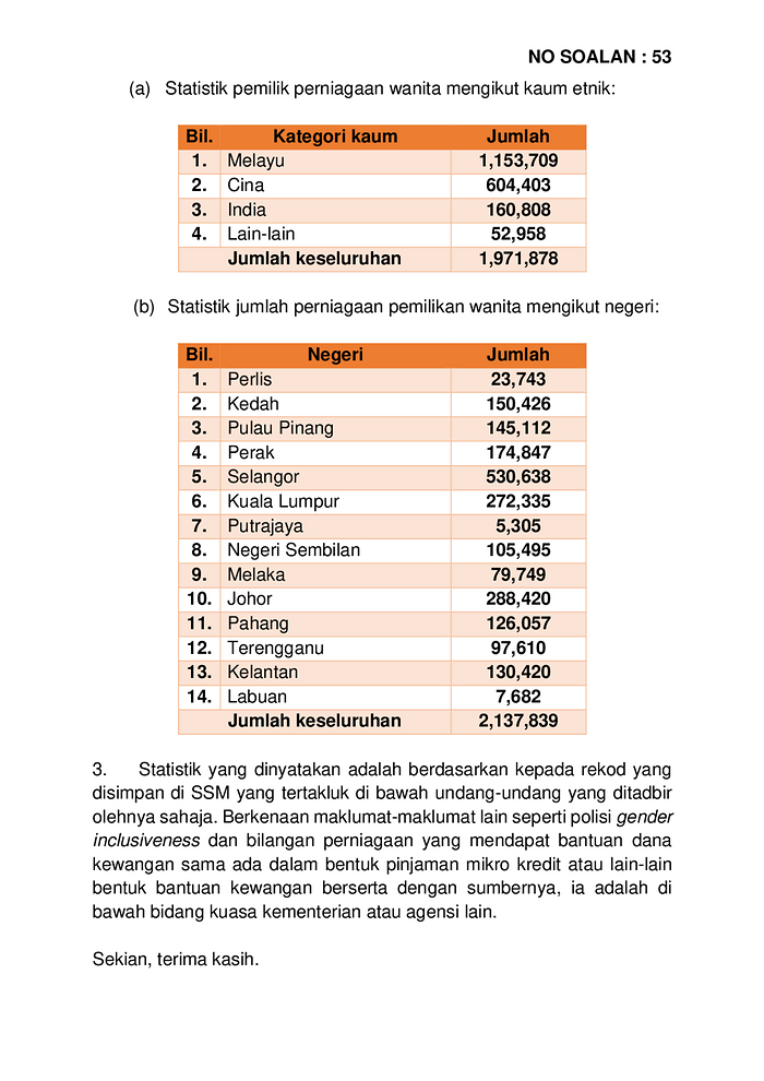 20200811 Par14s3m2 Soalan Lisan 53 Pdf Parliamentary Documents