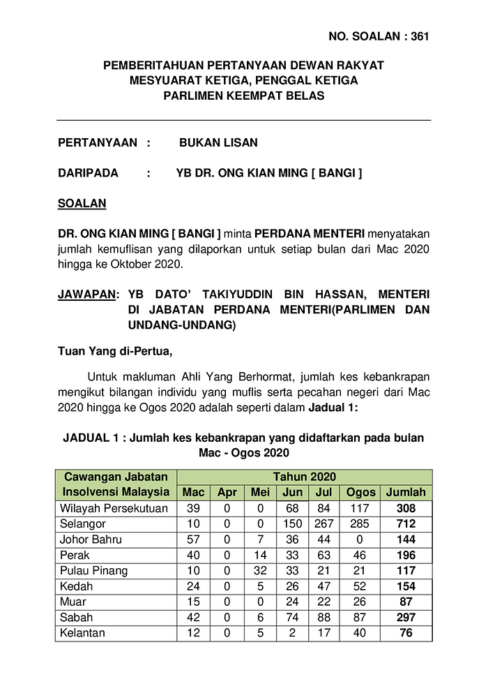 20201207-p14m3p2-soalan-BukanLisan-361.pdf - Parliamentary Documents