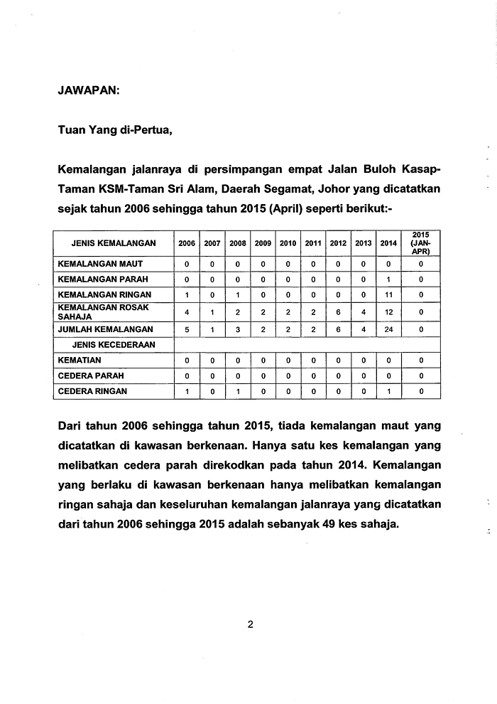 Soalan 42 Pdf Parliamentary Documents