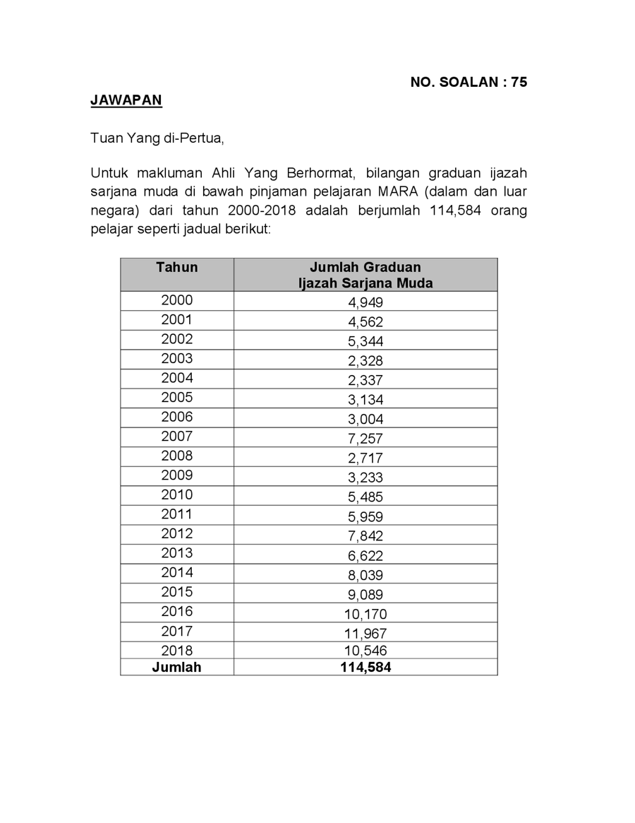 par14p2m2-soalan-BukanLisan-75.pdf - Parliamentary Documents